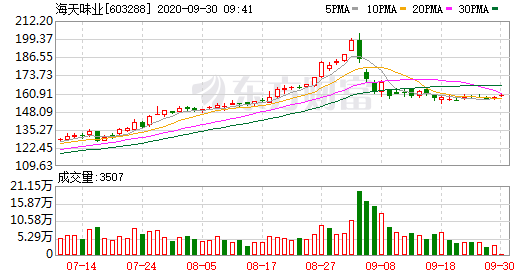 海天酱油事件1.png 51影院