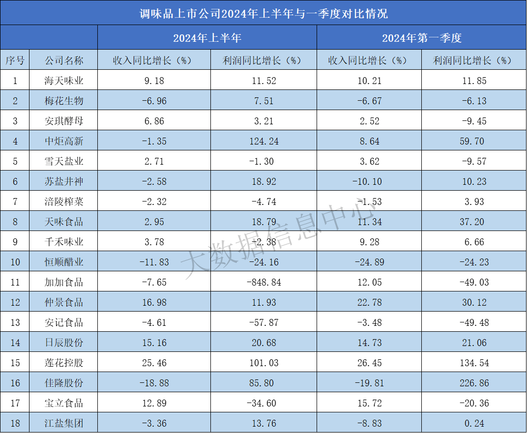 一二季度.png 图片